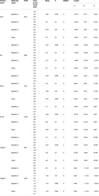 Based on network pharmacology and molecular docking to explore the protective effect of Epimedii Folium extract on cisplatin-induced intestinal injury in mice